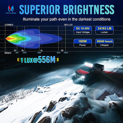 MICTUNING 5" Side Shooter Light Bar, 5Inch 180W Round Offroad Lights LED Pods 24163LM, Amber DRL & Spotlight Dual Color 270° Wider Off Road Lighting with Protective Covers, Pair