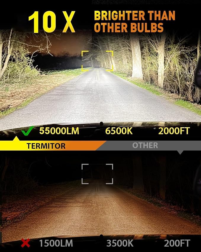 Termitor 2026 Latest 9006 HB4 Bulbs for UTV ATV Off Road Use Only | 1200% Brightness, 80000Hrs Lifespan, CANbus Ready, Quick Installation IP68 Waterproof, Rugged Fog Replacement, Pack of 2