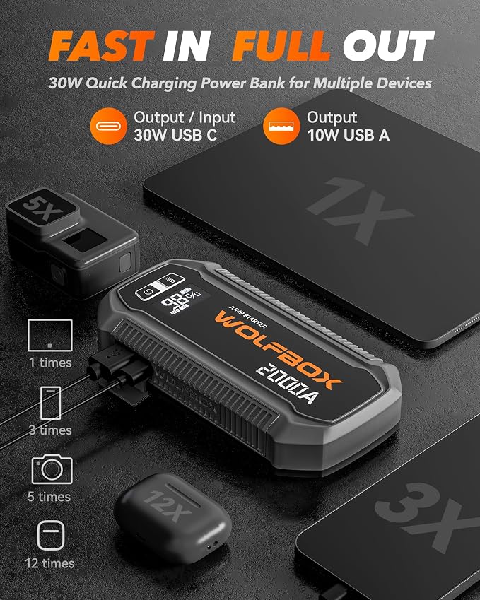 WOLFBOX 2000A Jump Starter, 44.4Wh Battery Jumper Starter Portable with LED Display, 12V Car Battery Jump Starter Pack (7L Gas 6L Diesel Engine) with Booster, LED Light, Jumper Cables (NO Adapter)