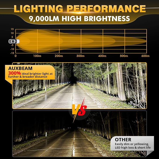 Auxbeam P4 Series 4 Inch 90W Round LED Offroad Lights, Spot Beam LED Pods Off-Road Spotlights, 4x4 4WD Driving Light Bar A-Pillar Bumper Grille Hood Mount, Pair