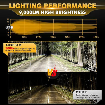 Auxbeam P4 Series 4 Inch 90W Round LED Offroad Lights, Spot Beam LED Pods Off-Road Spotlights, 4x4 4WD Driving Light Bar A-Pillar Bumper Grille Hood Mount, Pair