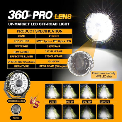 Auxbeam 7 Inch Round Offroad Light, 360-PRO Series 230W 33332LM LED Driving Light Bar Spot Flood Combo Pod Lights Auxiliary Spotlight Off Road Lights for Truck Jeep ATV, 2 Years Warranty