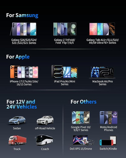 130W 3-Port USB C Super Fast Car Charger (with Voltage Display) for Samsung Galaxy S26/S25/ S24/S23/S22 Ultra/Z Fold/Flip, Android Phone, Type C Car Charger Adapter Accessories + 240W 3FT USB C Cable