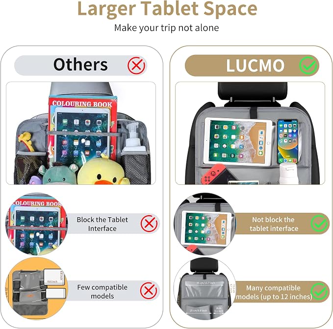 LUCMO Car Backseat Organizer with Tablet Holder-2 Pcs,6 Storage Pockets Car Storage Organizer with Foldable Food Tray Protectors Kick Mats Travel Accessories-Grey