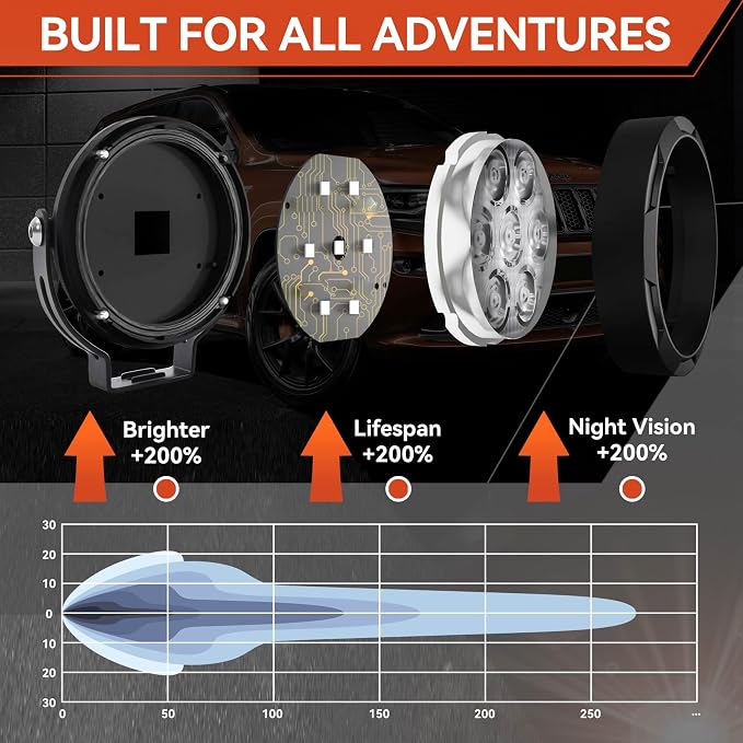 2Pcs 4.5inch 120W LED Light Pods with Amber Covers, 12000LM Yellow Fog Light Pods LED Light Bar Offroad Driving Lights,for Jeep Wrangler Truck Car ATV SUV Motorcycle Cabin Boat (2Pcs 4.5Inch Lights)