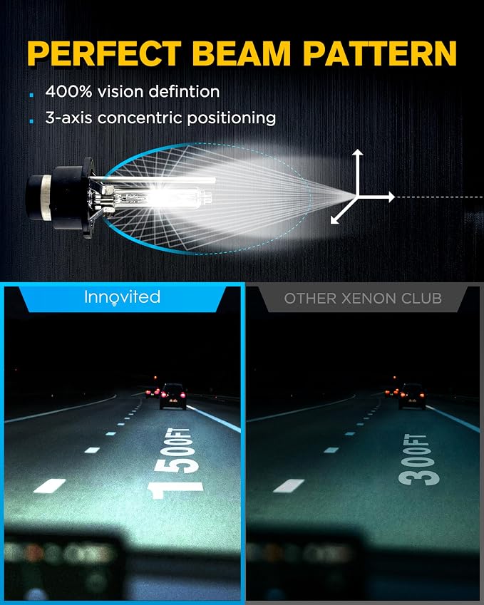 Innovited D2S HID Xenon Headlight Bulbs 6000K Cool White High Low Beam 66040 66240 85122,etc Replacement Bulb - Pack of 2