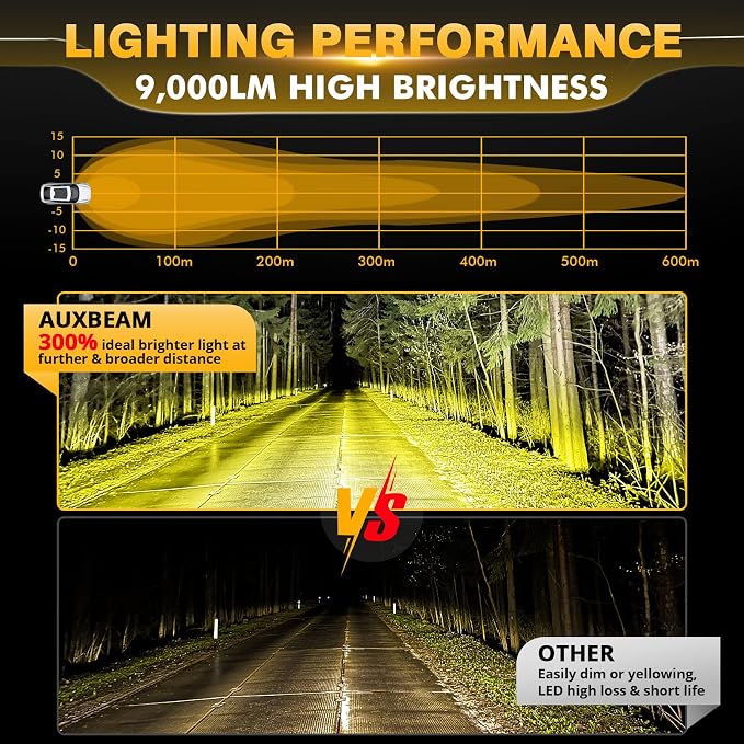 Auxbeam P4 Series LED Amber Fog Lights, 4 Inch 90W Yellow Round Offroad Light Bar, Spot Beam Off Road LED Pods Bumper Ditch Lights, for Trucks Car Motorcycle UTV, Pair