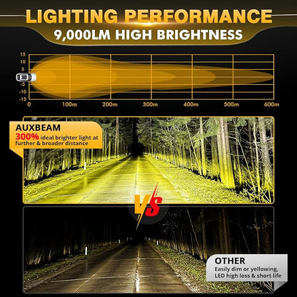 Auxbeam P4 Series LED Amber Fog Lights, 4 Inch 90W Yellow Round Offroad Light Bar, Spot Beam Off Road LED Pods Bumper Ditch Lights, for Trucks Car Motorcycle UTV, Pair