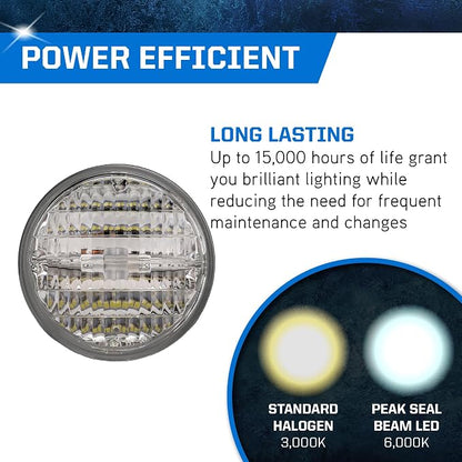 PEAK 4411LED Bright White 6000K LED Sealed Beam Headlight