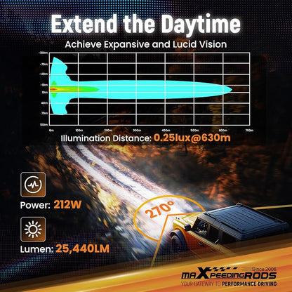 maXpeedingrods 5 inch 212W LED Off Road Lights, 7 RGB Colors LED Pod Light, Auxiliary Driving Lights 25440LM 3Modes, w/ 270°Side Shooter and Black Covers Spot Light for Jeep SUV Pickup ATV