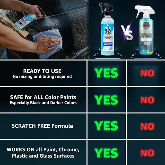 Rev Auto Waterless Car Wash Kit - Cleans Vehicles Without Water Source/Includes Two 16oz Waterless Wash Spray Cleaner and Microfiber Towels | Car Exterior Cleaner | No Rinse Car Wash Cleaning Spray