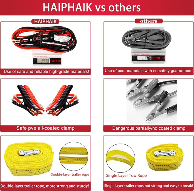 HAIPHAIK Car Emergency Kit with 11.8ft Jumper Cables, Roadside Safety Kit | Emergency Roadside Kit for Car Tow Strap, Folding Shovel, Emergency Tools Box, Breakdowns Travel for Women Men