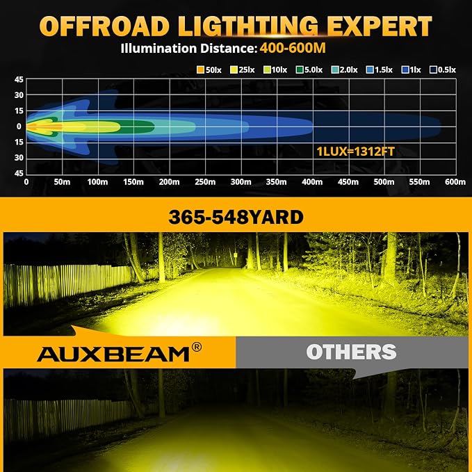 Auxbeam 5inch 68W Amber Fog Light Side Shooter LED Bar with Golden Yellow Spot Flood Combo Beam, Waterproof Offroad Fog Light for UTV ATV Jeep Wrangler Motor Truck Boat