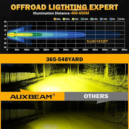 Auxbeam 5inch 68W Amber Fog Light Side Shooter LED Bar with Golden Yellow Spot Flood Combo Beam, Waterproof Offroad Fog Light for UTV ATV Jeep Wrangler Motor Truck Boat