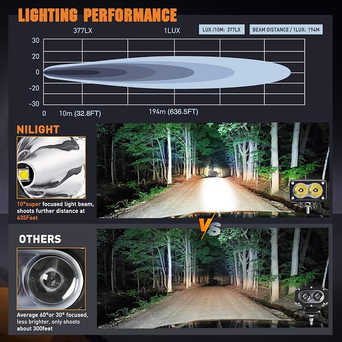 Nilight 2 PCS 3 Inch Motorcycle LED Pods 1300LM Built-in EMC Driving Lights Super Spotlight Offroad Fog Light w/ 16AWG DT Wiring Kit for Motorbike SUV ATV Truck Boat Tractor Forklift