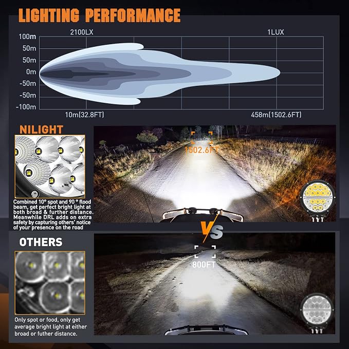 Nilight 7 Inch Round LED Offroad Driving Lights with DRL 2 PCS 90W 9850LM IP68 Spot Flood Combo Work Light w/ 12AWG DT Connector Wiring Harness Kit for 4x4 Truck ATV UTV SUV