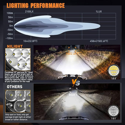 Nilight 7 Inch Round LED Offroad Driving Lights with DRL 2 PCS 90W 9850LM IP68 Spot Flood Combo Work Light w/ 12AWG DT Connector Wiring Harness Kit for 4x4 Truck ATV UTV SUV