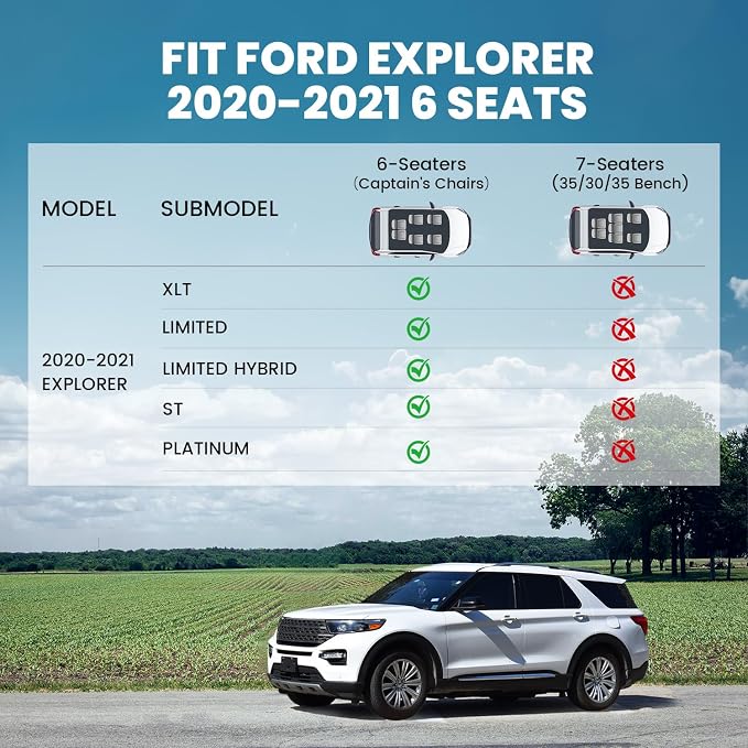 LASFIT Floor Mats & Cargo with Backrest Mat for Ford Explorer 2020-2021 6 Passenger, Custom Fit All Weather Protector TPE Easy Clean Floor Liners, 5pcs Full Set Black