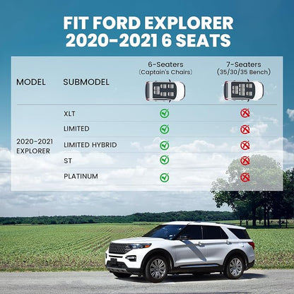 LASFIT Floor Mats & Cargo with Backrest Mat for Ford Explorer 2020-2021 6 Passenger, Custom Fit All Weather Protector TPE Easy Clean Floor Liners, 5pcs Full Set Black