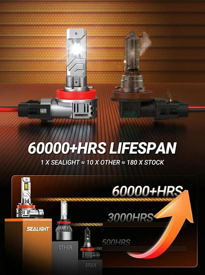 SEALIGHT H11 Fog Light Bulbs, 40000LM 8X Brightness H8/H9/H16 Light Bulbs, 6500K Cool White Bulbs with 15000RPM Fan, Plug and Play, IP68 Waterproof, Pack of 2