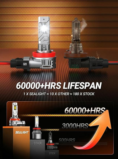 SEALIGHT H8 HB3 Light Bulbs, 9005 H11 Fog Bulbs with Turbo Fan, 80,000LM 8X Brightness 5 Mins Quick Installation, IP67 Waterproof Bulbs, Pack of 4