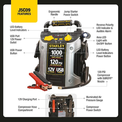 STANLEY J5C09 1000 Peak Amp Automotive Jump Starter, Portable Power – 2.1A/10W USB Port, 12V Outlet, 120 PSI Air Compressor for Tires, Bikes & Sports Equipment | Portable Power, 2.1A/10W USB Port, 12V Outlet, 120 PSI Air Compressor for Tires, Bikes & S...