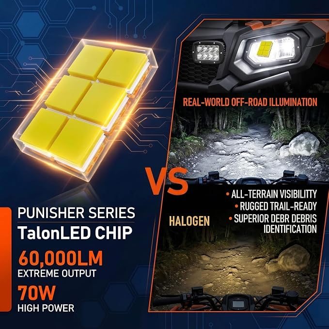 LUXSTER Punisher H1 LED Bulbs, 60000LM Ultra Bright, H1 Plug Adapters Included, Plug-N-Play Installation, Foglight Bulbs, 6000K Pure White, IP68 Waterproof, Pack of 2