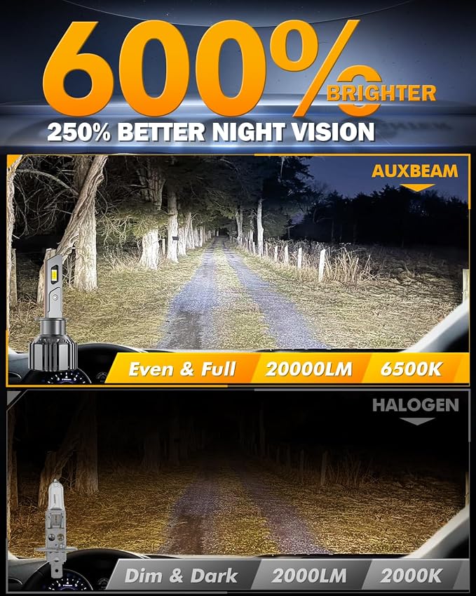 Auxbeam H 1 Fog Light, F15 Series 20000LM Powersport Light