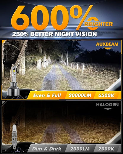 Auxbeam H 1 Fog Light, F15 Series 20000LM Powersport Light