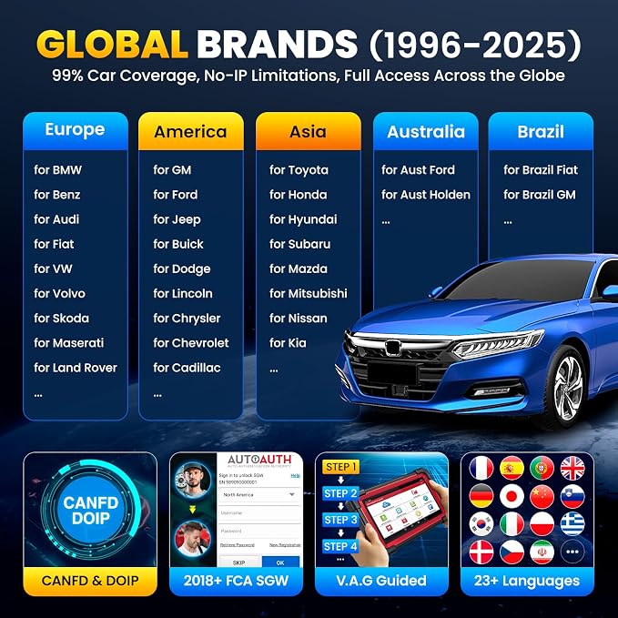 LAUNCH X431 CRP919EBT OBD2 Scanner, Advanced Wireless Bluetooth Bidirectional Scan Tool, ECU Code, CANFD/DOIP, FCA AutoAuth, 35+ Resets, VAG Guided, All Systems for All Vehicles, Upgraded of CRP919E