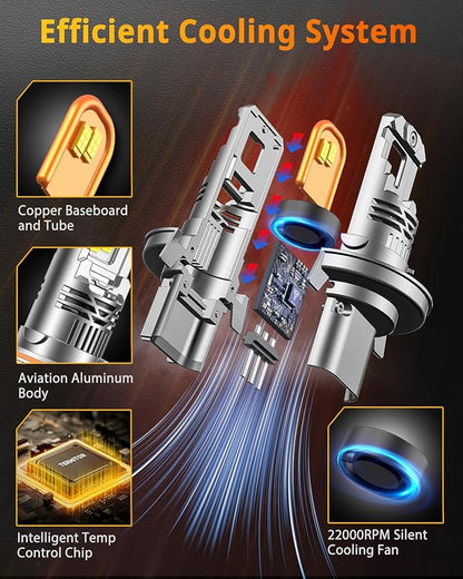Termitor 7th-Gen H13/9008 Light Bulbs, 14X 90,000LM Ultra Brightness 9008 Fog bulb, 6500K Real 1:1 Min Size, IP68 with Cooling Fan Long Lifespan, Trailer Fenders 2 Pack