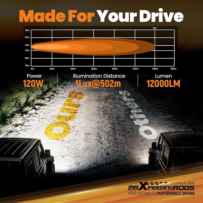 maXpeedingrods 3 Inch 120W LED Pod Lights 12000LM Offroad Light with White/Amber DRL, 5 Modes LED Cube Ditch Lights with Wiring Harness, Spot Light Bar for Jeep Truck UTV ATV Pickup Motorcycle, 2 Pcs
