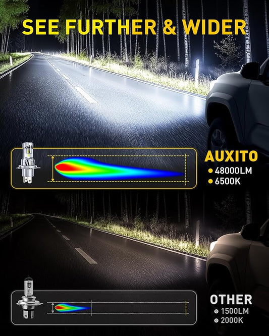 AUXITO H4 LED Bulb, 9003 Light Bulbs, 48000LM, 99% Vehicle Fit, Dual Turbo Cooling Fan, Plug N Play, 3MIN Installation, 20Year+ Lifespan