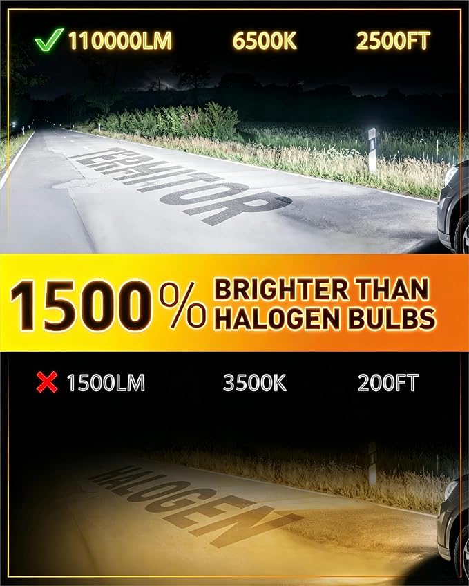 Termitor 2026 Latest H11 9005 LED Light Bulbs Combo, 100,000LM 1500% Brighter, No Flickering No Adapter Required, 70K+ Hrs Lifespan, 1:1 Halogen Driving Light Bulbs Size, Plug N Play, Pack of 4
