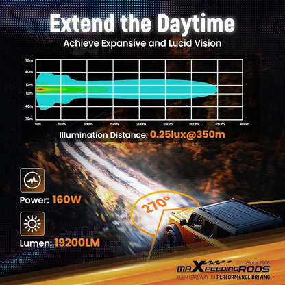 maXpeedingrods 3.5 Inch LED Off Road Lights 160W 19,200LM, Round Fog Lights with 7 RGB Colors, Side Shooter Light 270°Wide Range, LED Light Bar for SUV, Pickup, ATV, UTV, Truck, Motorcycle