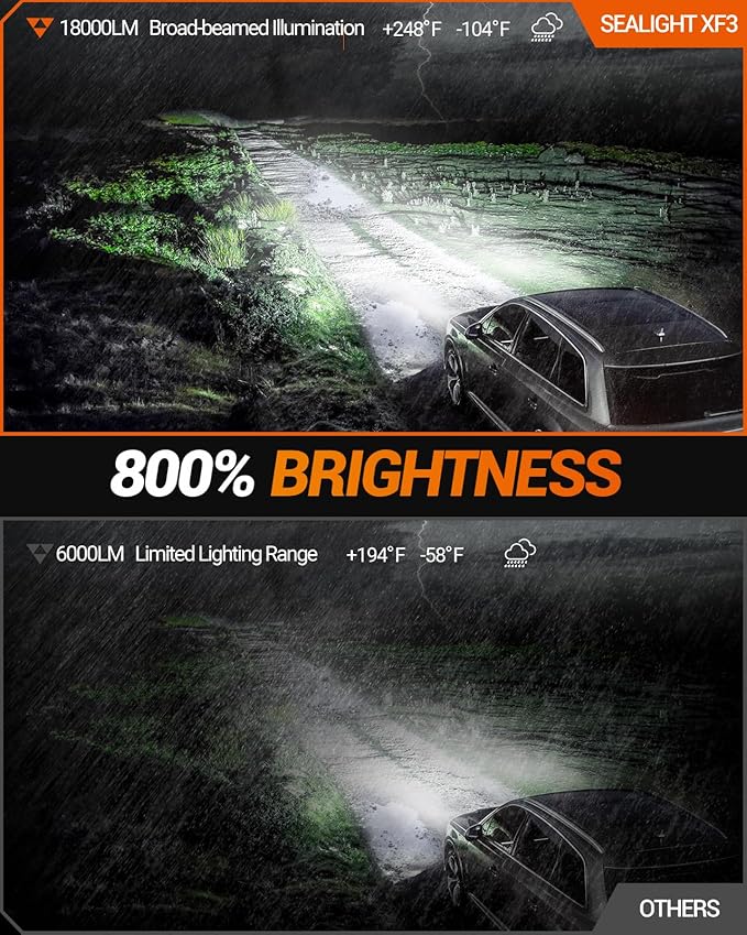 SEALIGHT 9145 H10 LED Fog Light Bulbs or DRL, 18000LM 800% Brightness 9140 H10 9145 LED Fog Lights LED Bulb for Car, 6500K Cool White 984 FT Strong Penetration, 60000 Hours Lifespan, Pack of 2