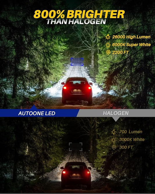 AUTOONE H13 9008 LED Light Bulb, 52000LM 800% Super Bright Hi/Low Beam Light bulbs, 6000K Cool White, 1:1 Mini Size Quick Install No Adapter Needed, Nonpolarity Plug N Play, Pack of 2