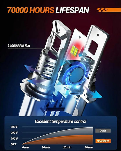 SEALIGHT S2S 9007 Light Bulbs, 40000LM Super Brighter, 6500K Pure White HB5/9007 Bulbs with Cooling Fan, 60K+ Hours Lifespan, 2-Pack for Powersports/ATV Lamps