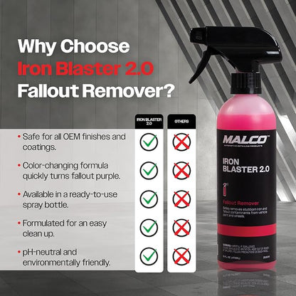 Malco Iron Blaster Fallout Remover - Dissolves Contaminants from Vehicles Such as Rail Dust, Industrial Fallout and Iron Deposits/Restores Paint to a Bright Finish / 16 Oz. (263016)