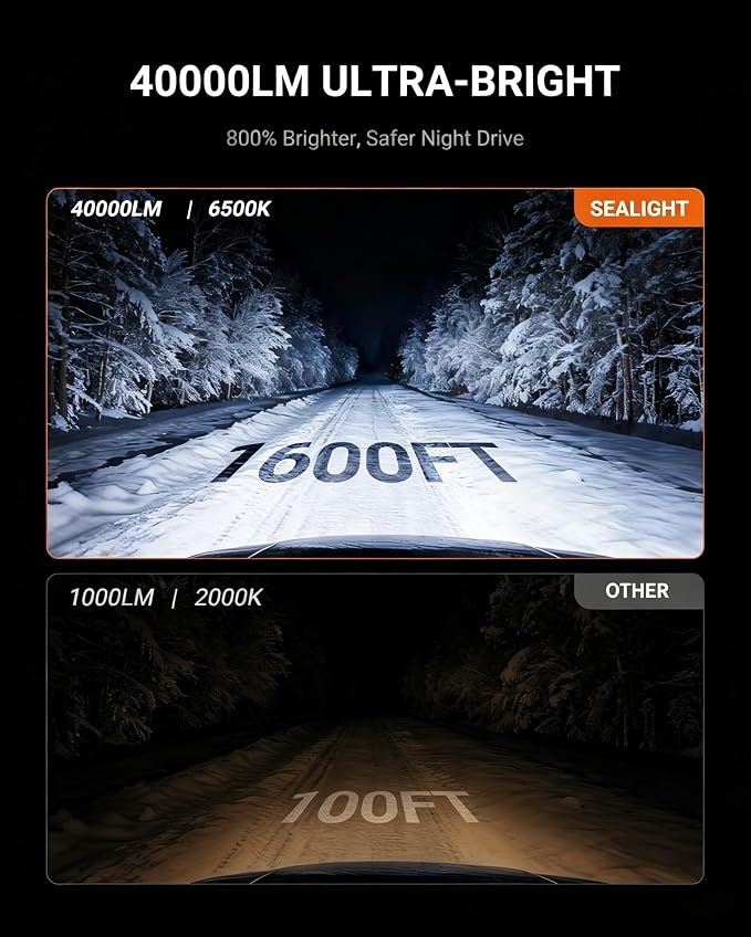 SEALIGHT H11/H9/H16 Bulbs, 40000LM 6500K Cool White H8 Fog Bulbs, 1:1 Mini Size, Powersports Accessory Lights with Fan, 3 Mins Plug-N-Play, Pack of 2