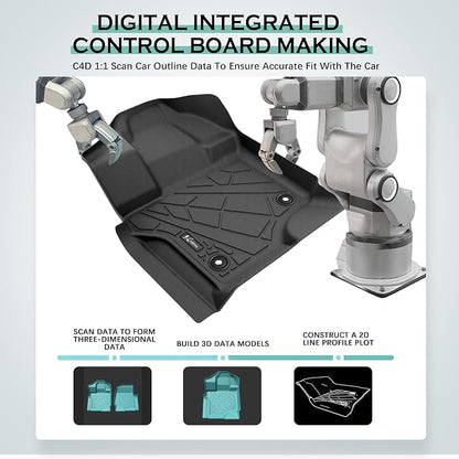 KARPAL Floor Mats for 2015-2026 Ford F-150 Supercrew/Supercab (Includes 2022-2026 Lightning), Custom Fit TPE All Weather Ford F150 Accessories Front Floor Liner