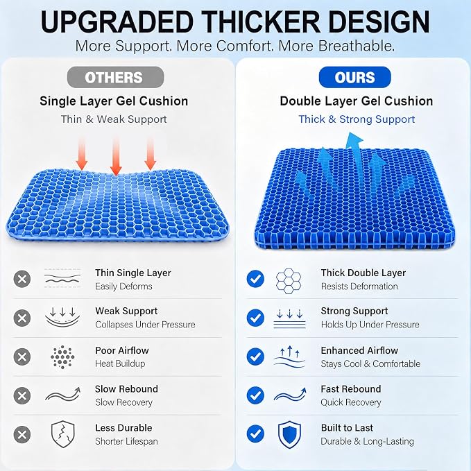 Gel Seat Cushion for Long Sitting – Double-Layer Honeycomb Cooling Chair Pad, Thick Supportive Gel Cushion with Breathable Non-Slip Cover for Office Chair, Car, Wheelchair & Long Sitting（Blue）