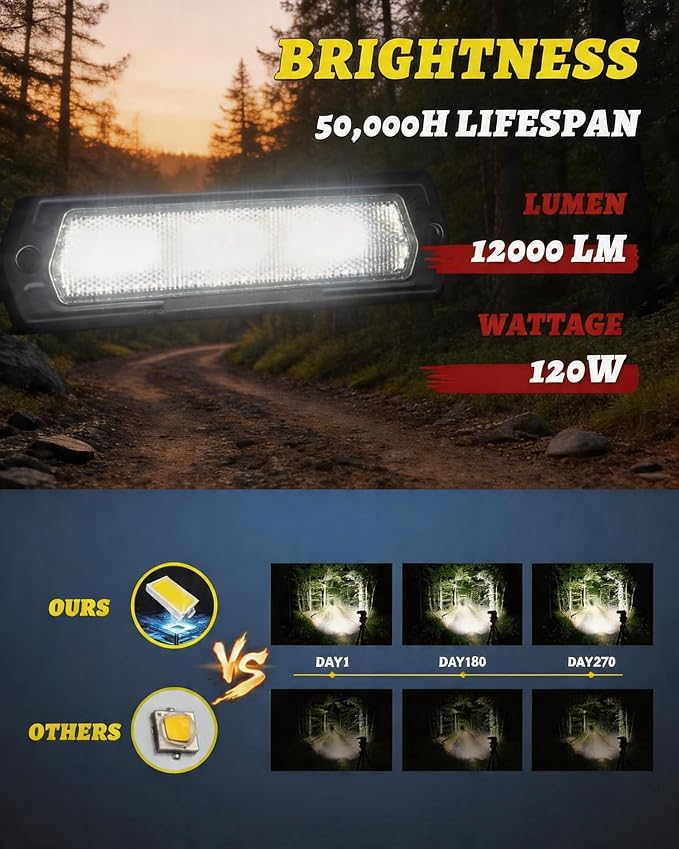 Flush Mount LED Pods 120W CREE LED Light Pods 7 Inch LED Pods | 2PCS Flush Mount LED Light Bar Off Road Lights Reverse Lights Backup Lights Rear Bumper Lights Driving Lights for Truck SUV