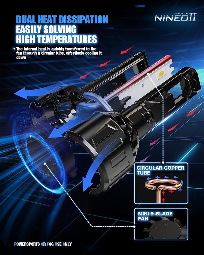 NINEO 9007 Bulbs, 9007 Fog Lights, [2025 Upgrade] 600% Brighter 6500K White, Fan-Cooled, No Flicker, Plug & Play, Driving or Fog Light, 2 Pack