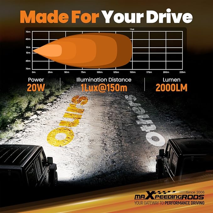 maXpeedingrods 2X 3.3 Inch LED Offroad Pod Lights, 2000LM Light Bar White Flood, IP67 Ditch Lights with Wiring Harness for Jeep Ford Truck Pickup ATV UTV Motorcycles Tractor