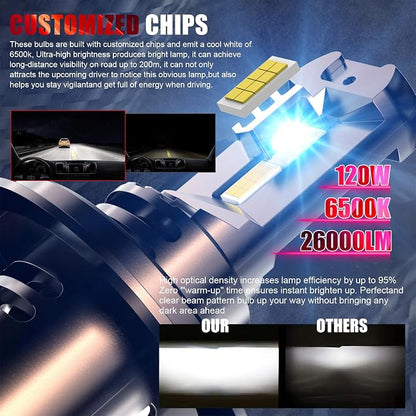 Bulb, 26000LM Super Bright 6500K 800% Brighter Bulbs with Turbo Fan, IP68 Waterproof, Plug-N-Play (H4/9003/HB2)