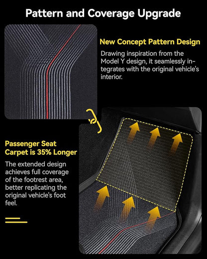 3W Star Trails Carpets for Tesla Model Y Juniper 2025 2026 Metal Pedal Floor Mats & Cargo Liner Backrest Mats Full Set Double Layer TPE All Weather Custom Fit Model Y Accessories Premium/Performance