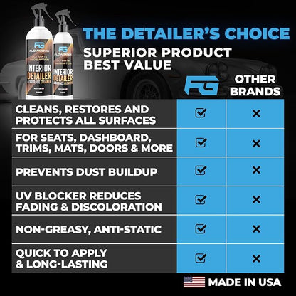 Interior Car Cleaner and Protectant Spray - Interior Detailer and Restoration for Seats, Upholstery, Dashboard, Vinyl, Trim & more - Automotive Detailing Spray for Cars, Motorcycle, RV