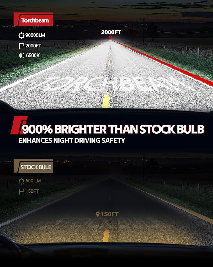 Torchbeam T2 2025 9005 H11 Bulbs Combo,90,000LM 6000K Cool White 9005/HB3 H11/h8/h9 1:1 Design Fog Light 60000HRS Lifespan Plug and Play for ATVS, Pack of 4