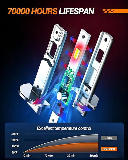 SEALIGHT H1 Light Bulbs 40000LM 6500K Cool White 1:1 Design 70000+ Lifespan, 3 Mins Installation, Headlight Eyebrows, Pack of 2